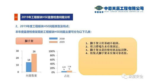 通信工程項(xiàng)目現(xiàn)場HSE常見問題與先進(jìn)實(shí)踐借鑒